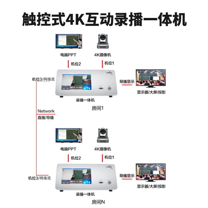 T980DS-PLUS 4K觸控式互動(dòng)錄播一體機(jī)連接圖1